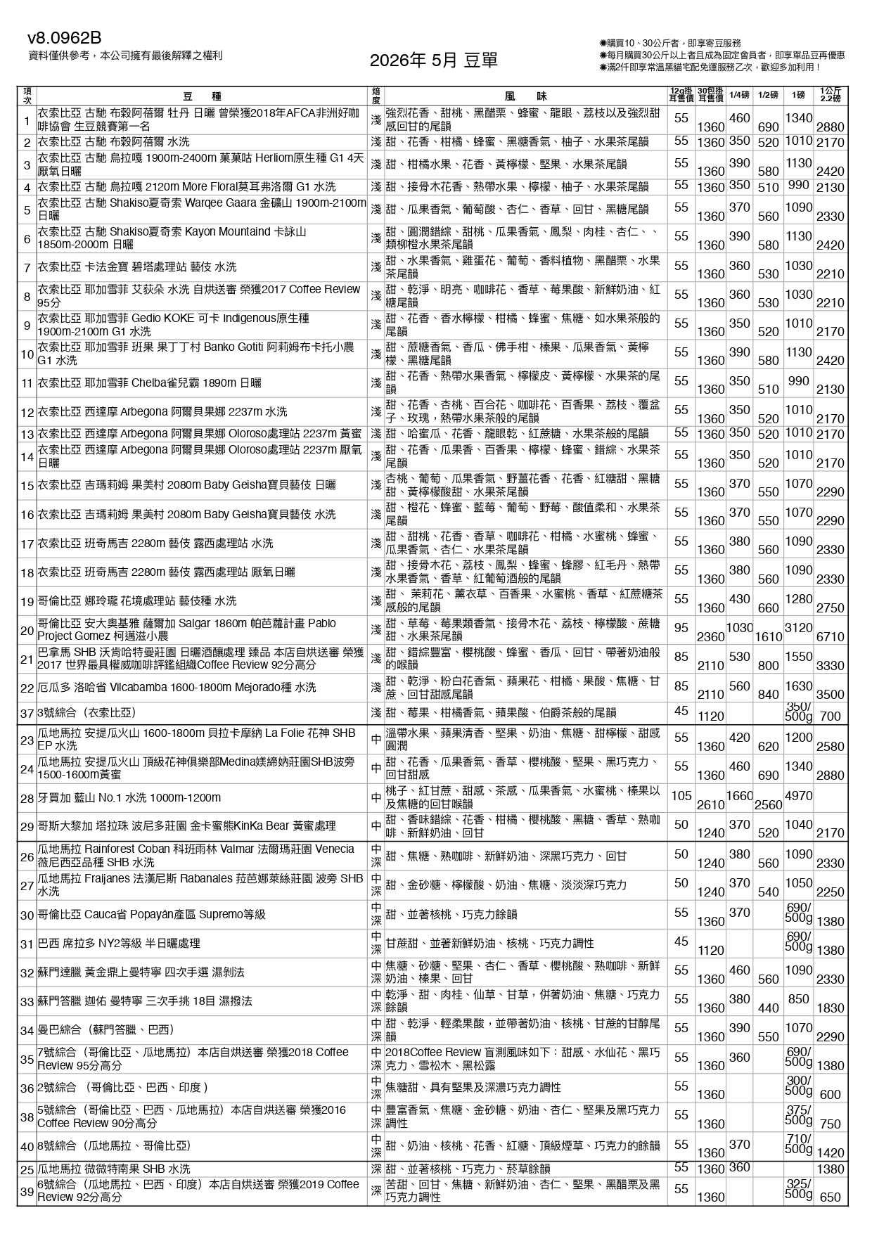 5月豆單